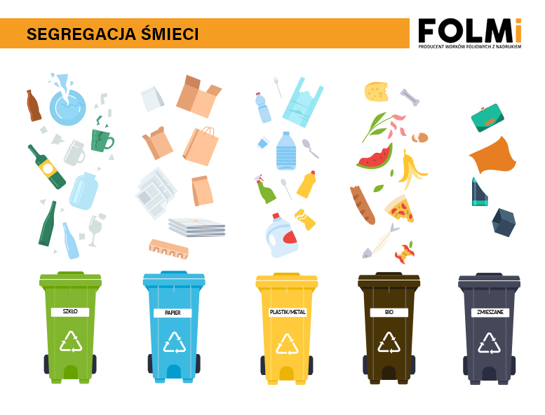 Jak segregować śmieci i dlaczego warto to robić