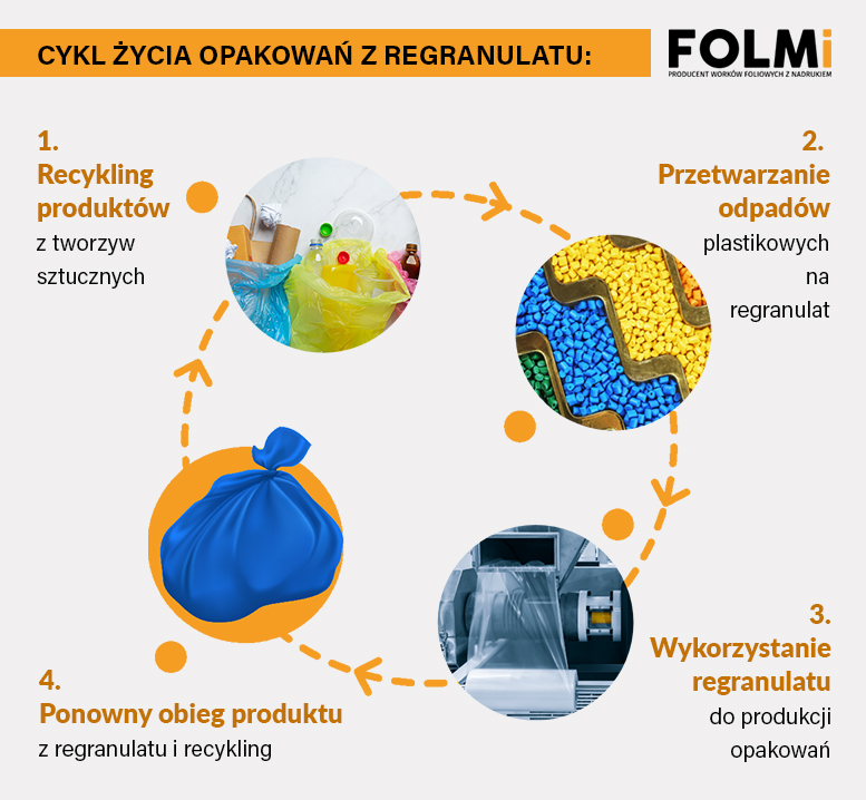 opakowania_regranulatu opakowania_regranulatu
