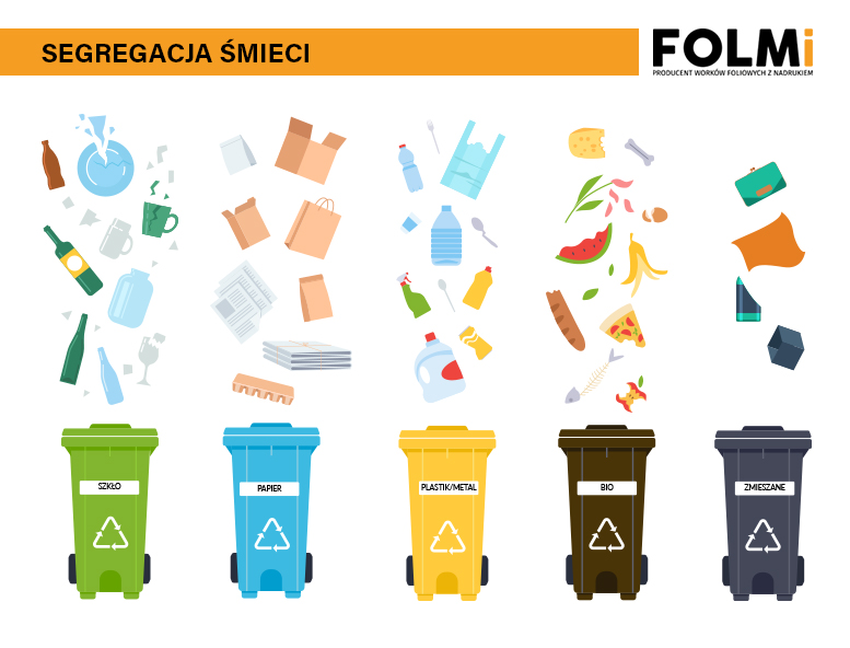 Jak segregować śmieci i dlaczego warto to robić Jak segregować śmieci i dlaczego warto to robić